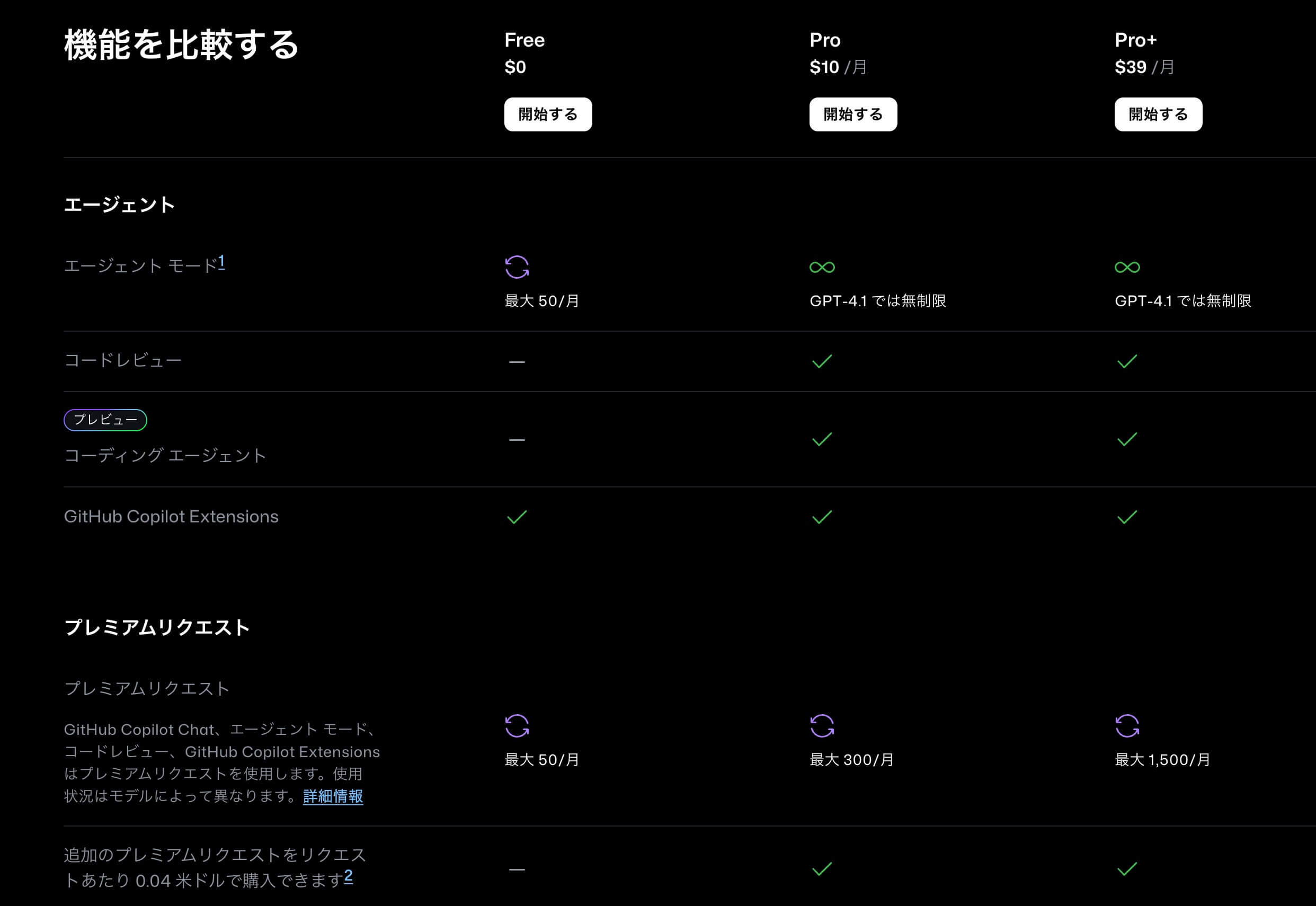 Premiumリクエスト