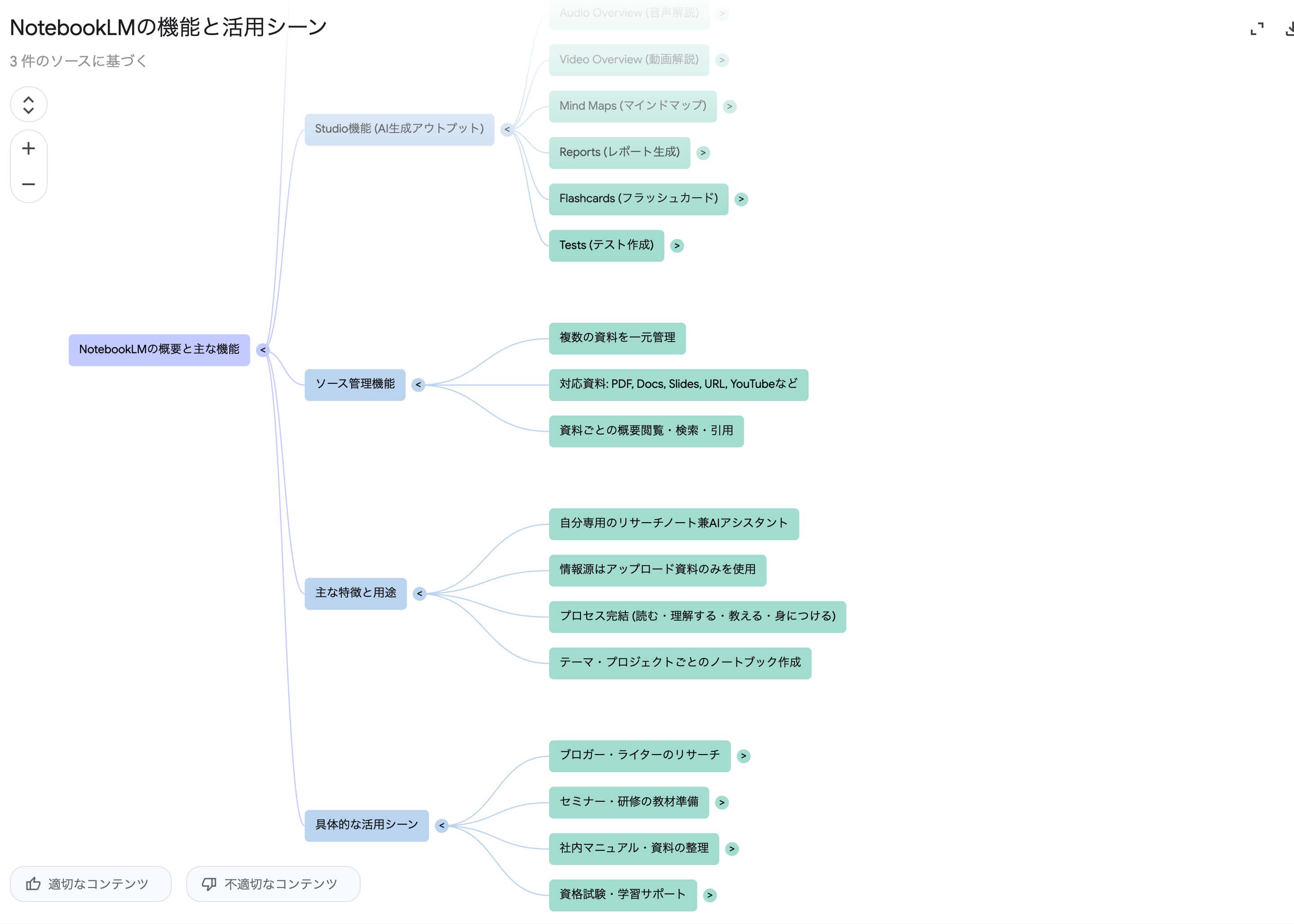 マインドマップ