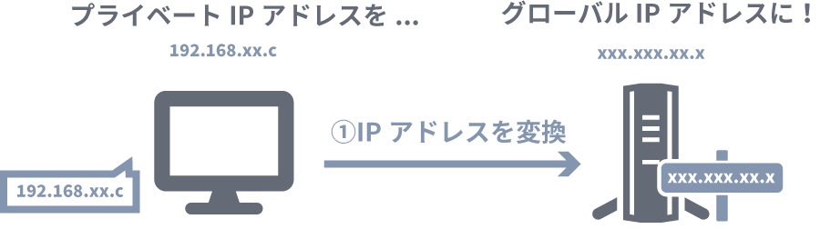 端末→ルーター