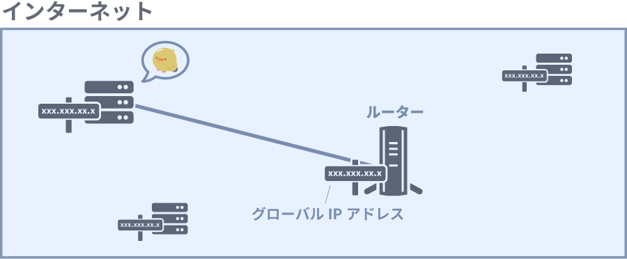 グローバルIPアドレスとは